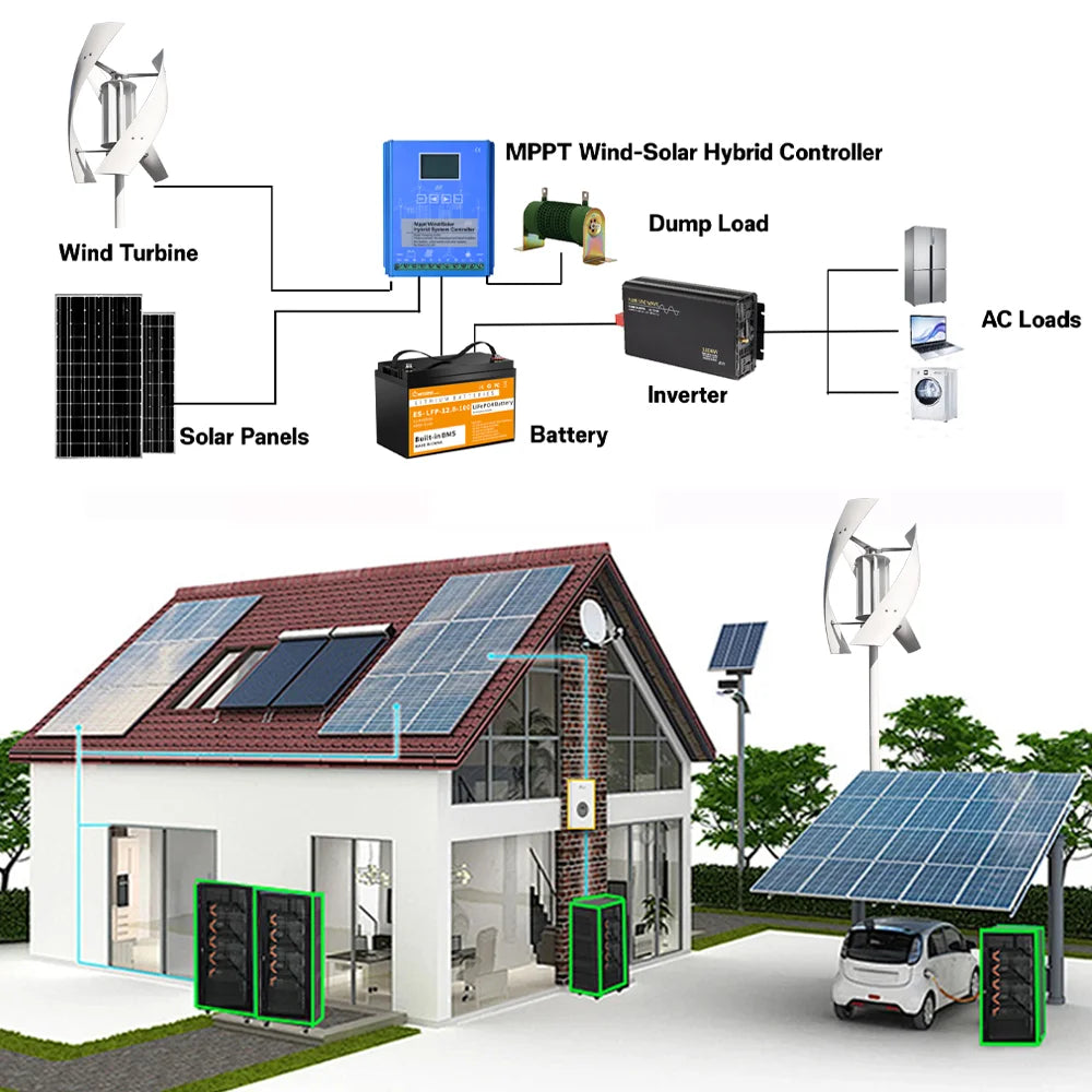 Turbina Eólica 5KW - Sistema Completo de Generación de Energía Renovable