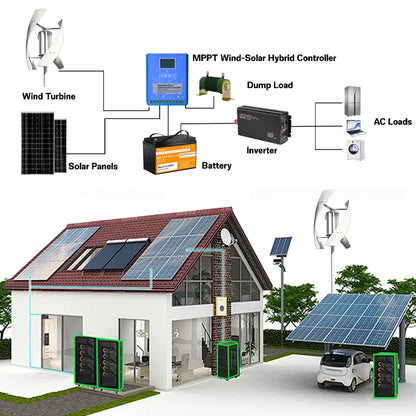 Turbina Eólica 5KW - Sistema Completo de Generación de Energía Renovable