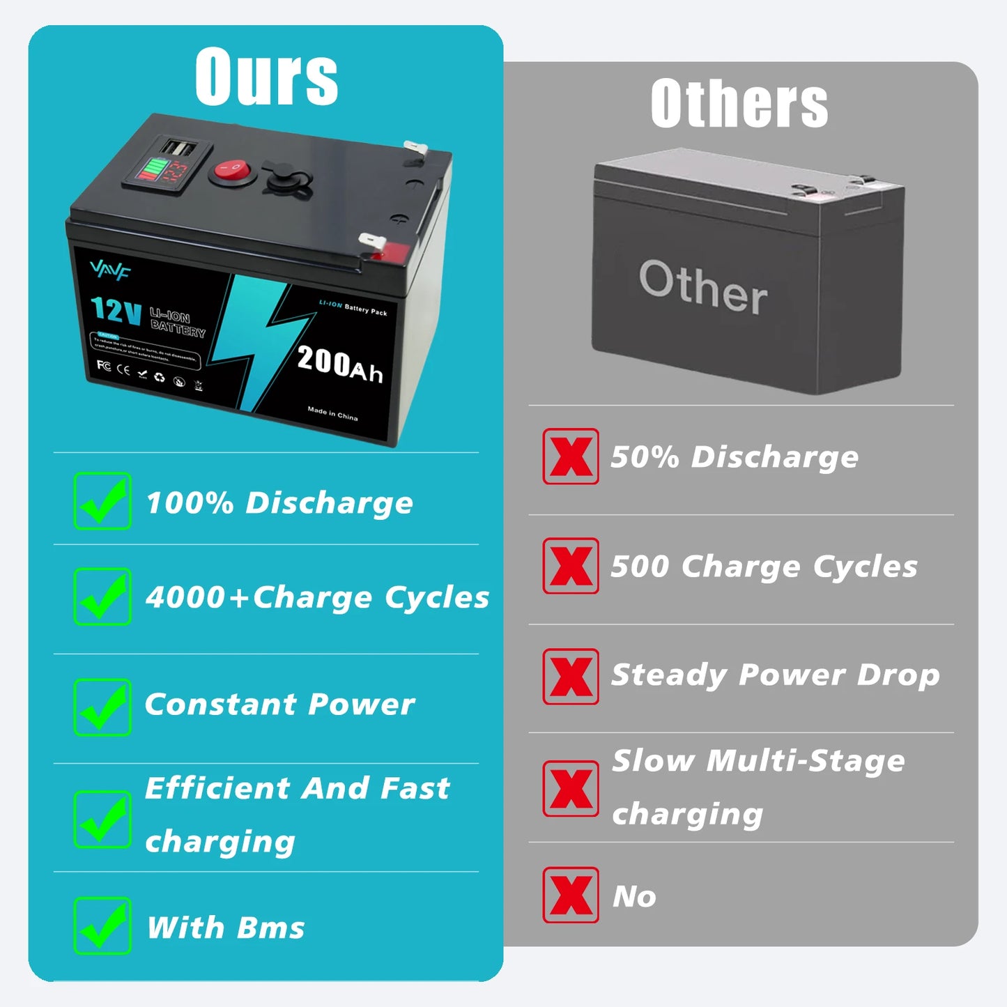 Batería de Litio 12V 200Ah Recargable con BMS - Para Sistemas Solares, RV, Marino