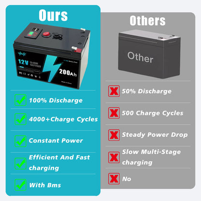 Batería de Litio 12V 200Ah Recargable con BMS - Para Sistemas Solares, RV, Marino